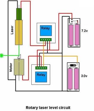 How To Make A Rotary Laser Level