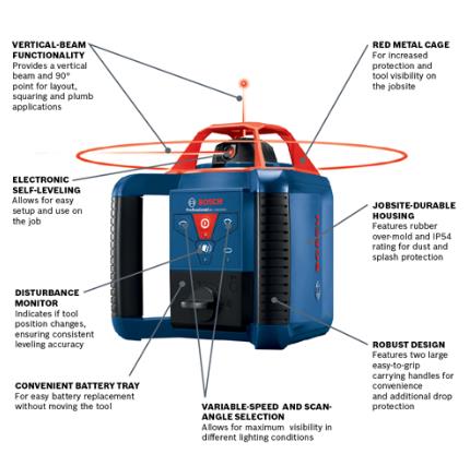 Bosch Rotary Laser Level
