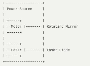 Wiring the Electronics