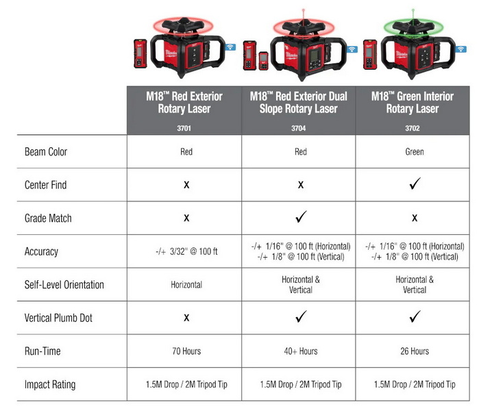 rotary laser level milwaukee 1