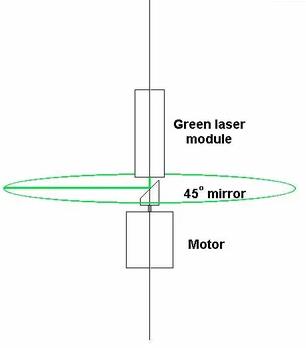 How Does A Vertical Rotary Mirror Laser Level Vs Work 1