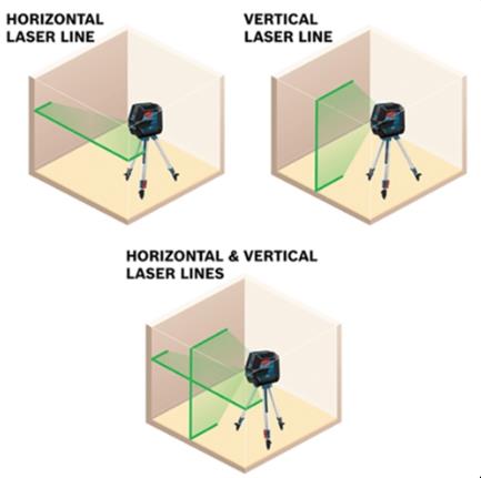 Choose between Straight Line Or Rotary Laser Level