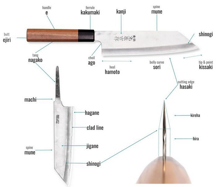 Select The Right Heavy Duty Cutter Knife for Your Needs 2