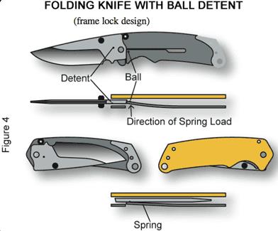 How Does Retractable Cutter Knife Work Mechanism 2