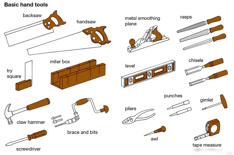 the basic hand tools_1